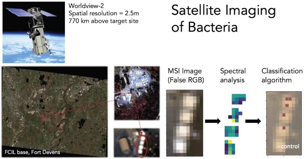 Satellite imaging of engineered bacteria — a WorldView-3 satellite taking multispectral images at 2.5 m / 770 km, reading out fluorescent gene-expression signatures.